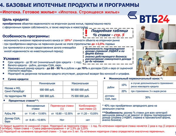 Ипотека ВТБ -5.jpg